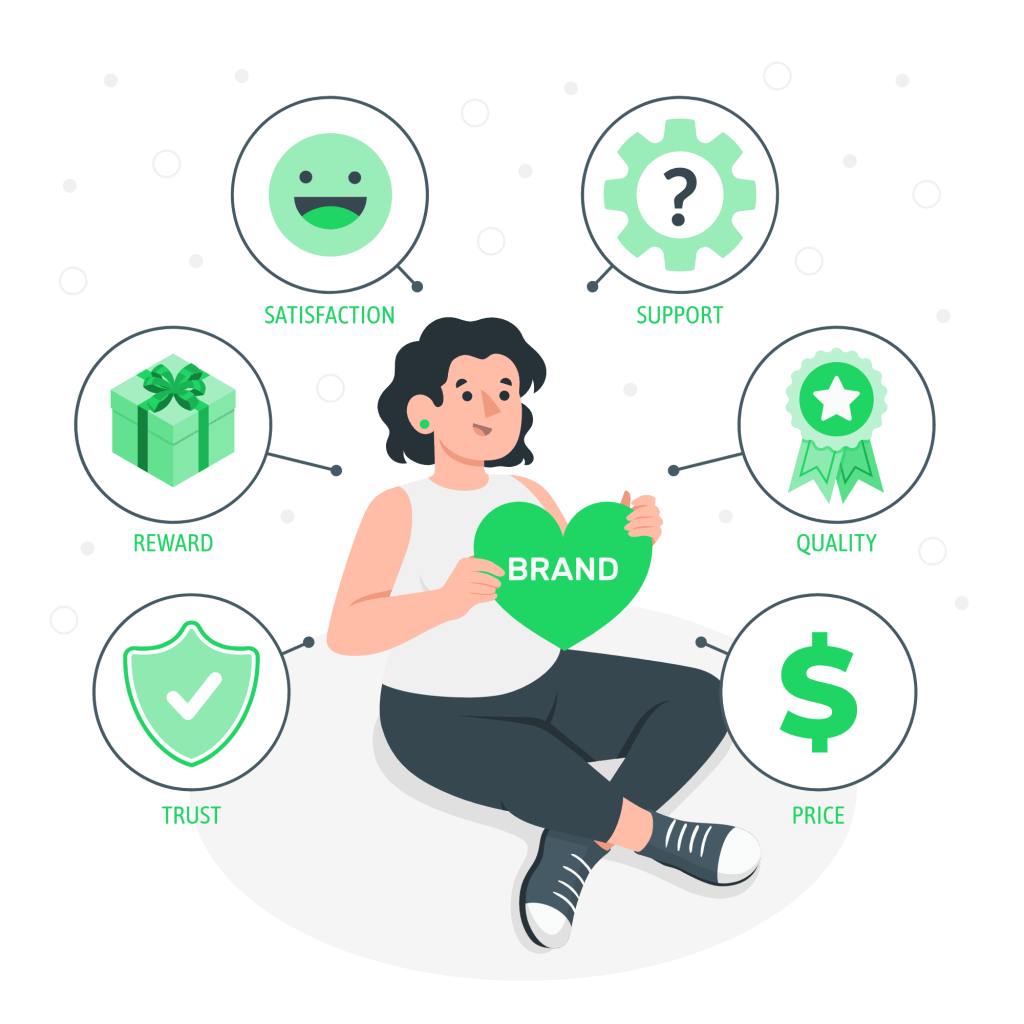 imgi 75 brand loyalty amico